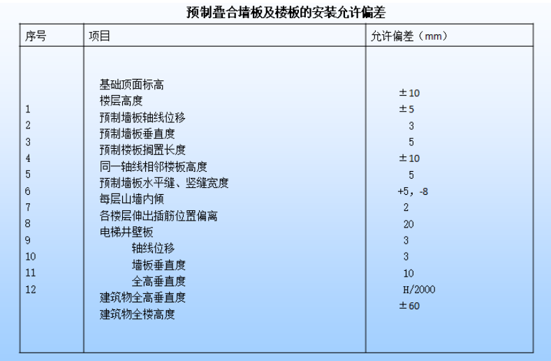 裝配式疊合板全過(guò)程 一步一圖教會(huì)你