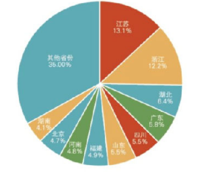 2018年江蘇建筑業(yè)產(chǎn)值規(guī)模綠色建筑、節(jié)能建筑總量繼續(xù)保持全國第一