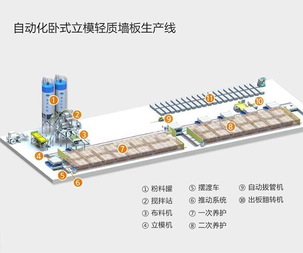 輕質(zhì)墻板生產(chǎn)線設(shè)備維修維護常見問題解答